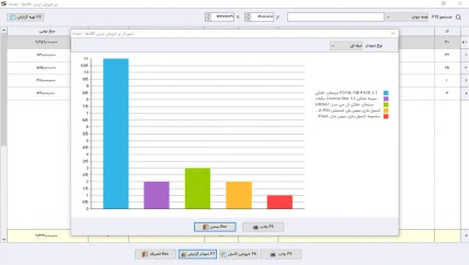 پر فروش ترین کالا حسابداری صوتی و تصویری سیبا