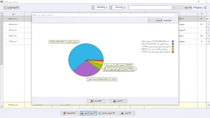 پرسود ترین کالا حسابداری صوتی و تصویری سیبا